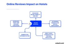 How to read hotel reviews for authentic experiences