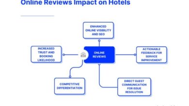 How to read hotel reviews for authentic experiences