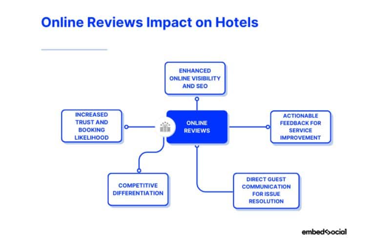 How to read hotel reviews for authentic experiences